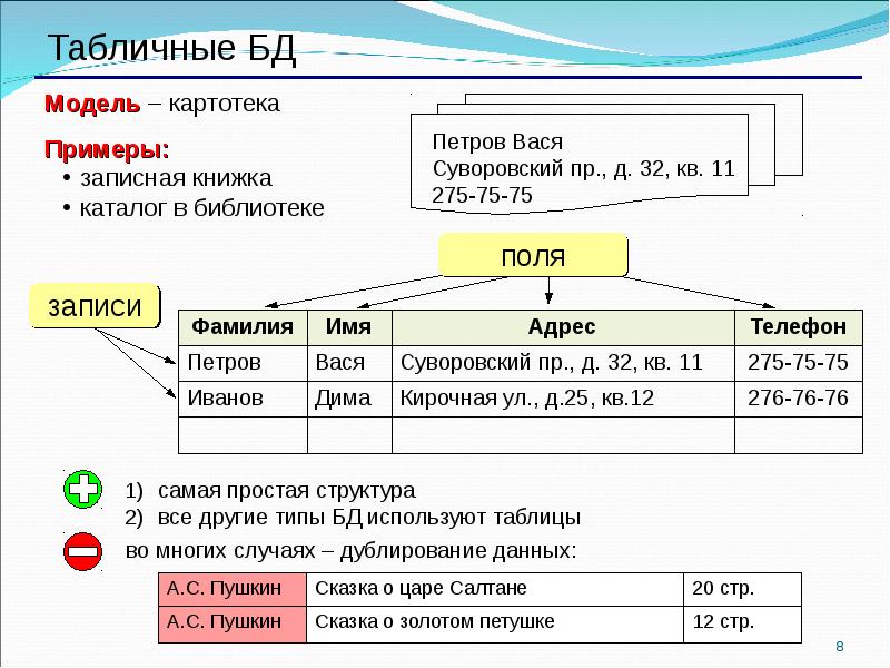 Укажите истинные высказывания с помощью субд