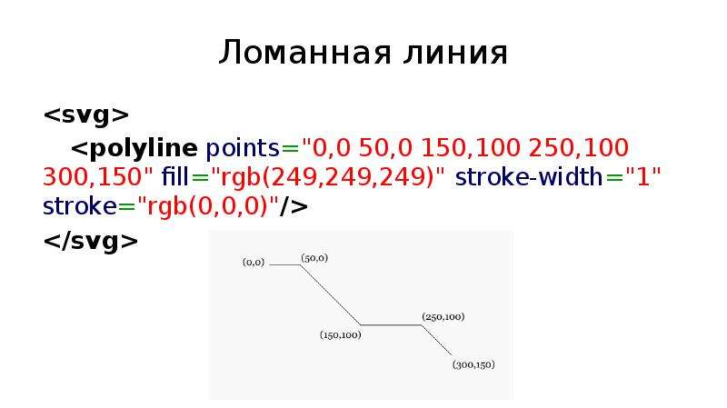 Векторная графика в Web, слайд №13