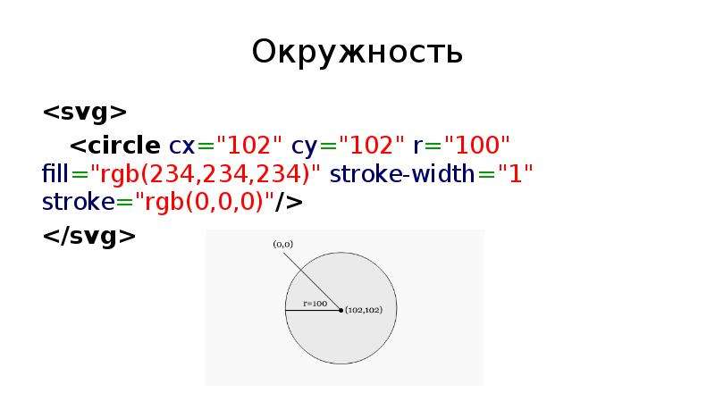 


Окружность
<svg>
	<circle cx="102" cy="102" r="100" fill="rgb(234,234,234)" stroke-width="1" stroke="rgb(0,0,0)"/>
</svg>
