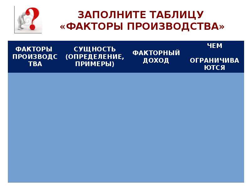 1 факторы производства факторные доходы. Презентация на тему факторы производства. Факторы производства и факторные доходы презентация. Факторы производства и факторные доходы план. Факторный доход заработная плата фактор производства.