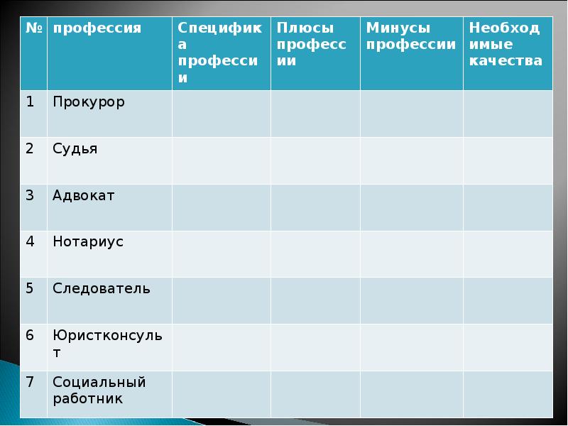 Мир юридических профессий презентация