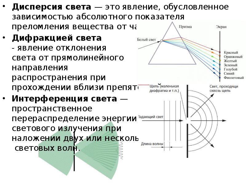 Оптическая схема для наблюдения дисперсии света в стекле изображена на рисунке