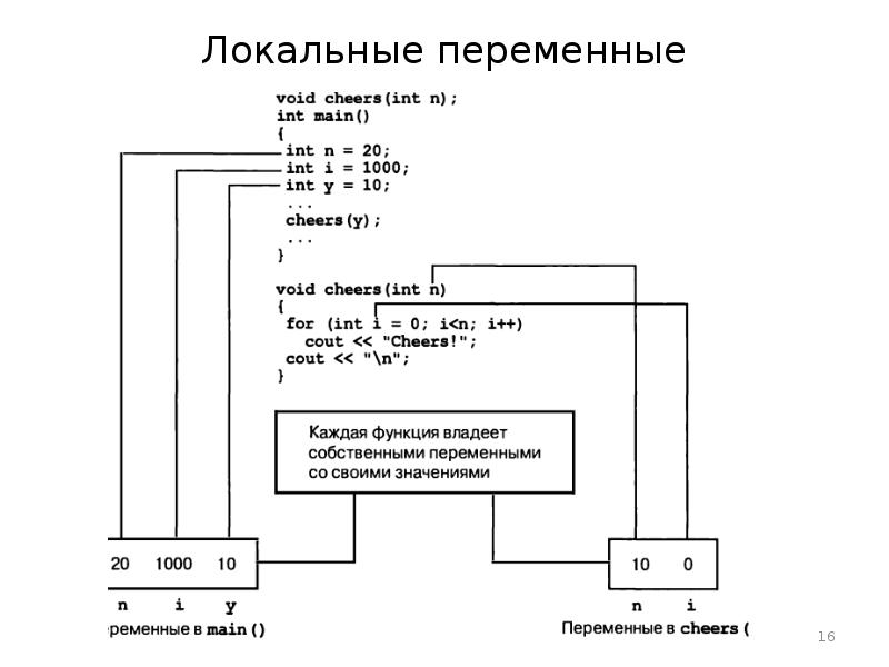 Локальные переменные