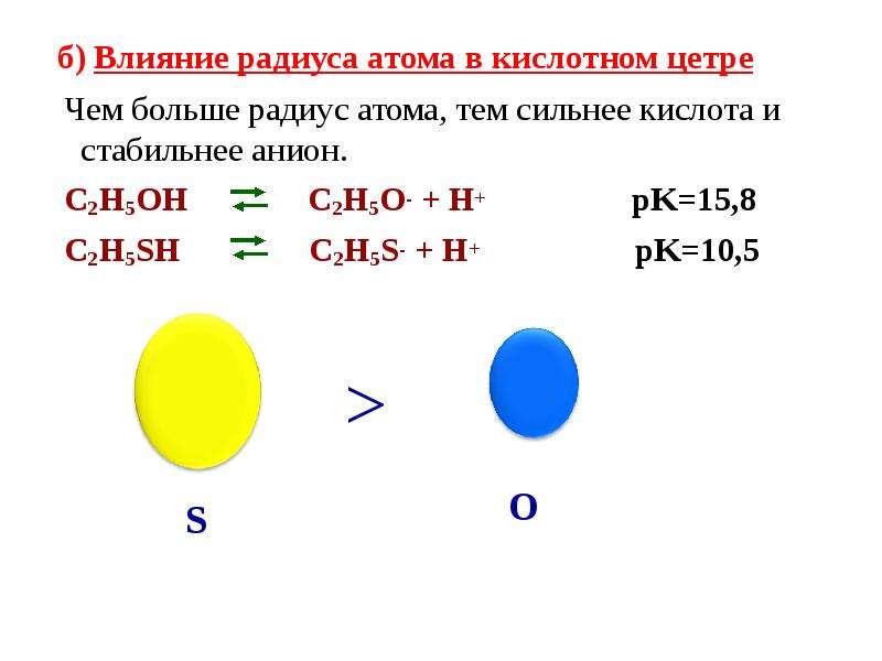 Увеличение радиуса атома кислорода