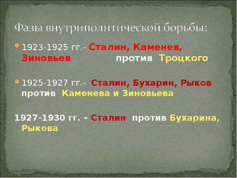 Внутриполитическая борьба 1920 1930. Политическая борьба в 1920 гг. Политическая борьба в СССР В 1920-Е гг. Внутриполитическая борьба за власть в 20-е годы.