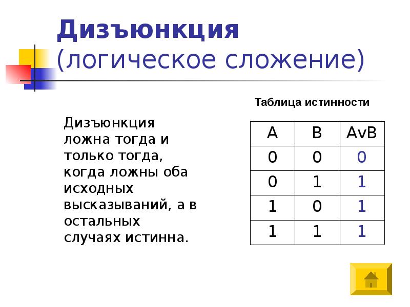 Логическое высказывание дизъюнкция