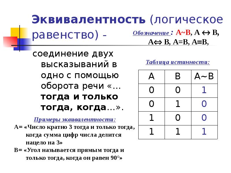 1 основы логики