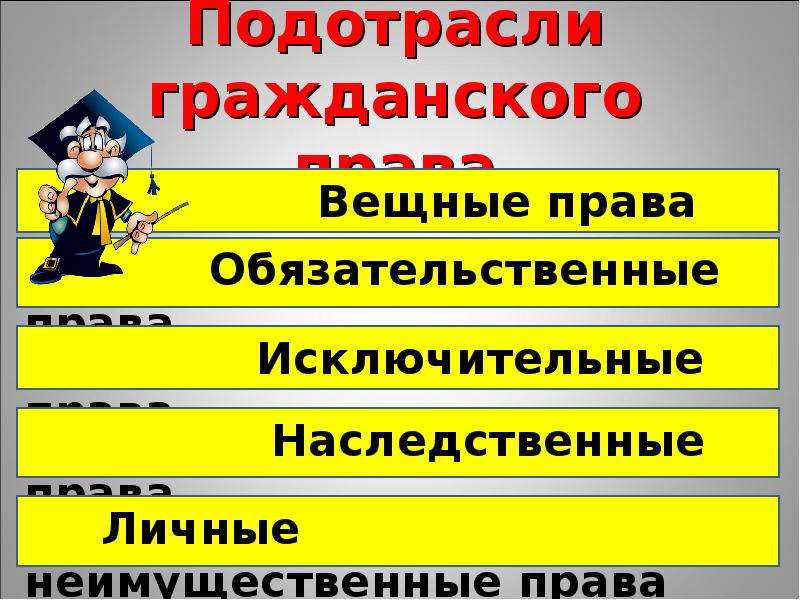 Подотрасли и институты гражданского права схема