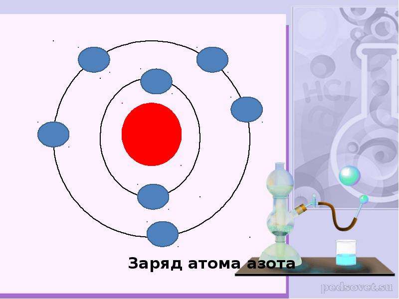 Заряд азота. Заряд атома азота. Заряд ядра азота. Заряд и состав ядра азота. Ионный заряд азота.