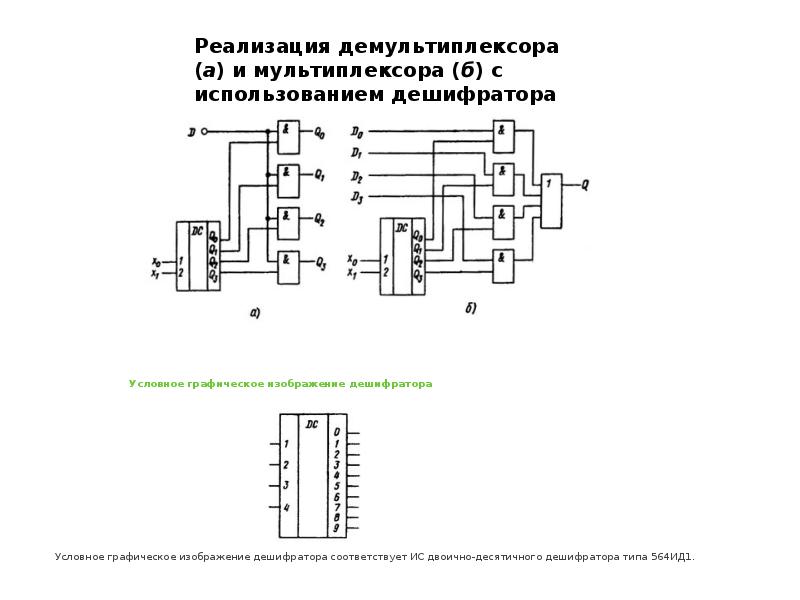 Двоичный дешифратор