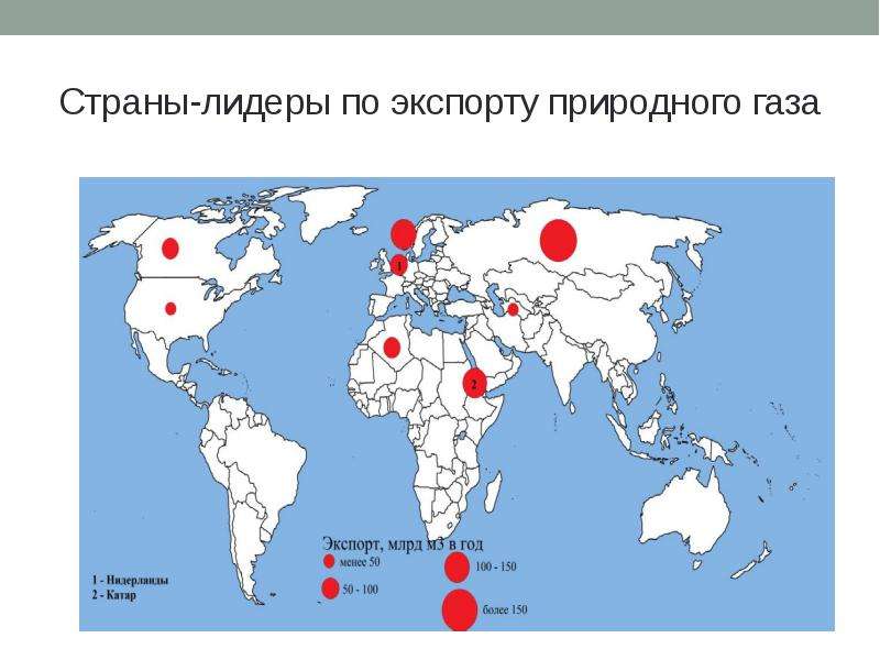 Выберите страны являющиеся экспортерами природного газа