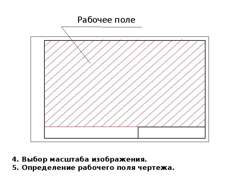 Как определить центр рабочего поля чертежа