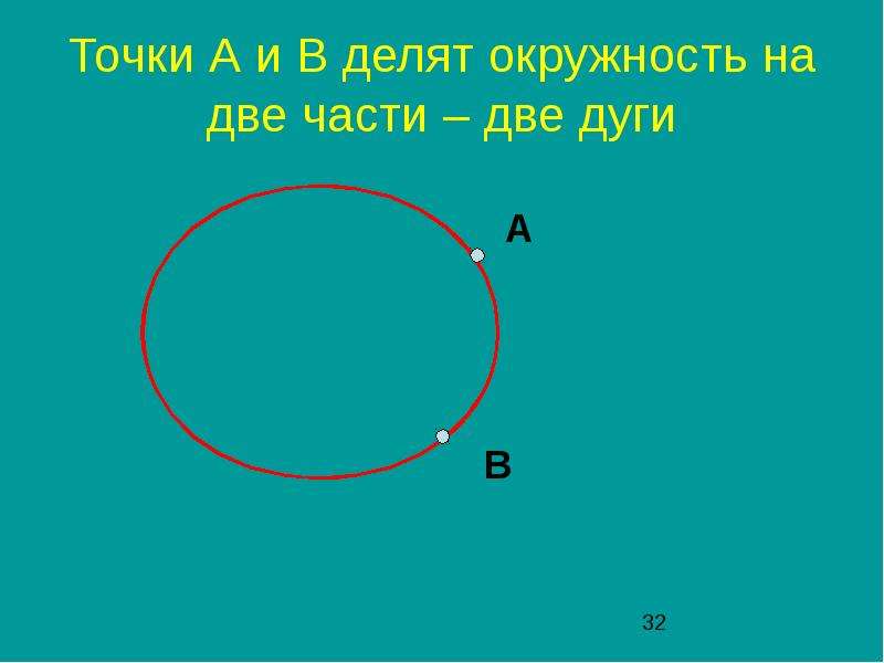 Диаметр делит окружность на две дуги. Дуга окружности делит на две части. Точки а и в делят окружность на две дуги. Две точки окружности делят окружность на две части. Сколько дуг делят окружность 2 точки.