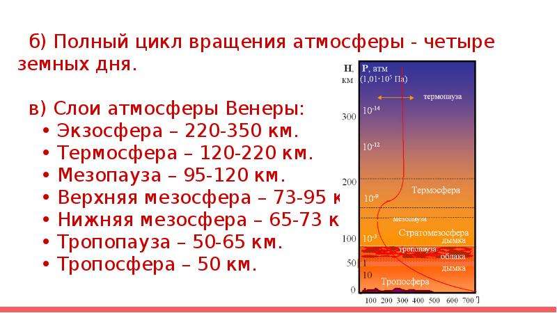 Атмосфера венеры схема