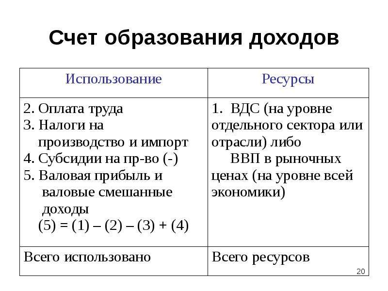 Счет на счетах обучение