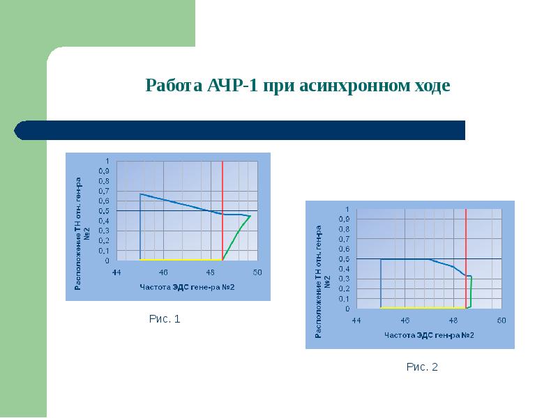 Частота хода. АЧР 1 И АЧР 2. АЧР автоматическая частотная разгрузка что это. Автоматическое частотная нагрузка. Автоматическая частотная загрузка.