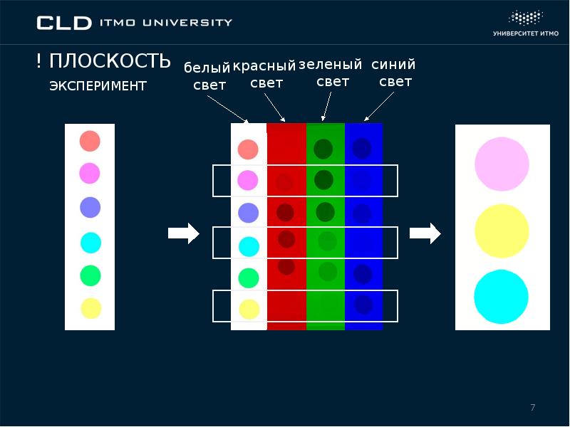 Исследование влияния цветного света на восприятие формы, слайд №7