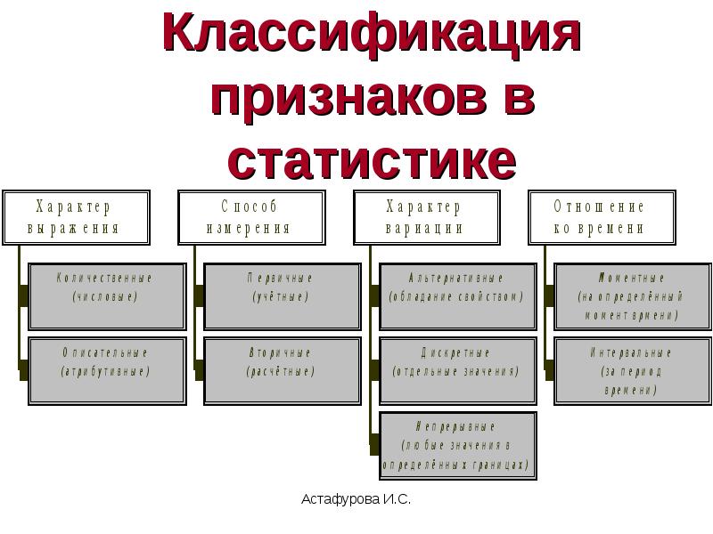 Свойства группировки