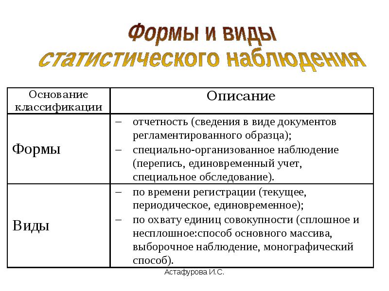 Дайте представление о структуре описания проекта