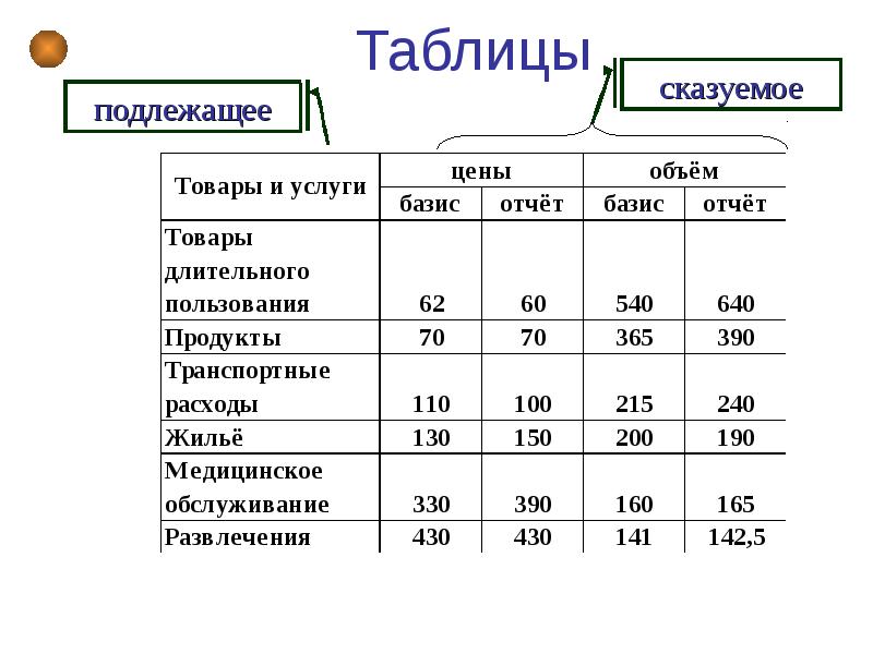 Понятие таблица