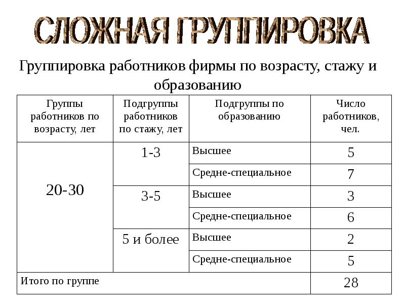 Категория группы материала