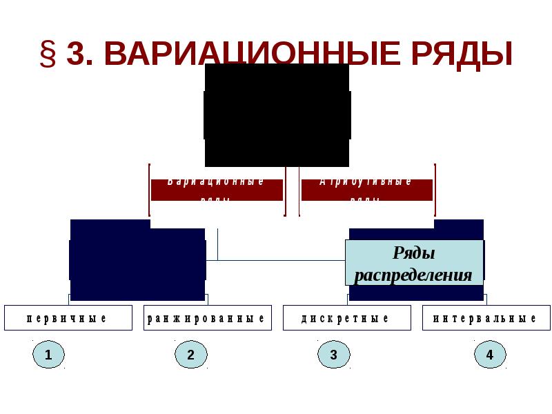 Типы представления данных