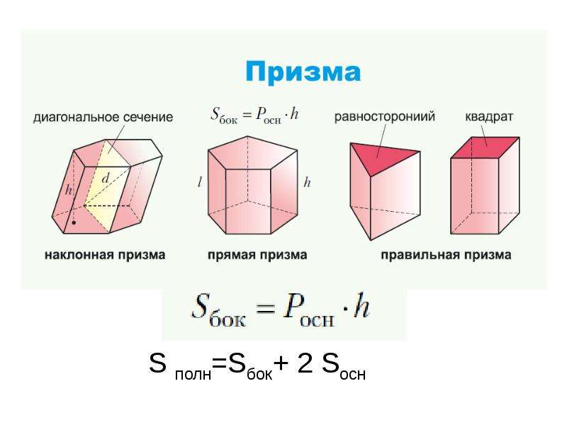 Диагональная призма. Sполн Sбок+2sосн. Куб Sбок Sполн. S 2sосн+Sбок. Диагональное сечение Призмы.