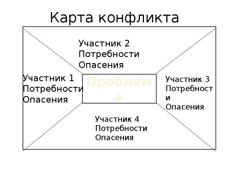 Карта конфликта примеры