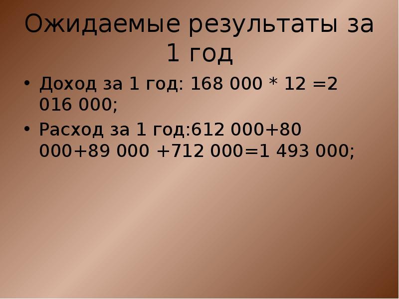 Бизнес план по производству шоколада презентация