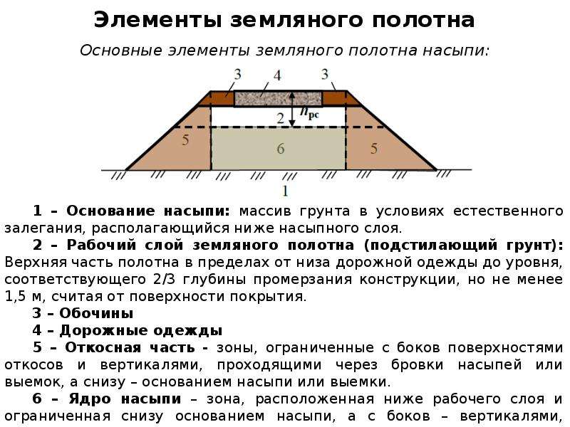 Могут ли быть заменены предусмотренные проектом грунты насыпей