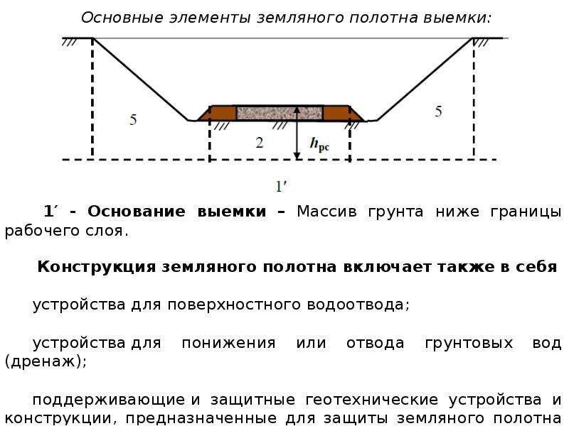 Дефект земляного полотна