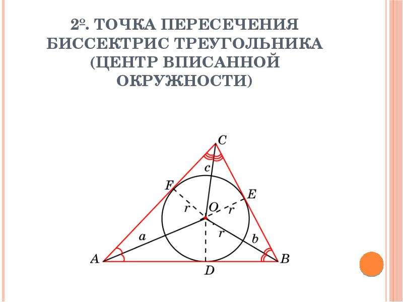 Пересечение биссектрис в треугольнике