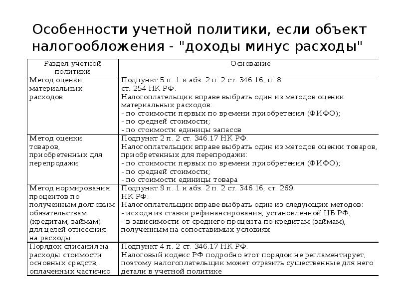 Объект налогообложения доходы расходы