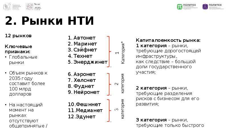 Дорожная карта нти автонет