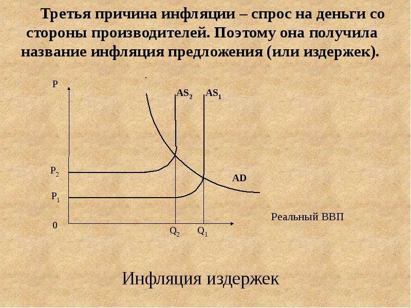 Инфляция и безработица картинки