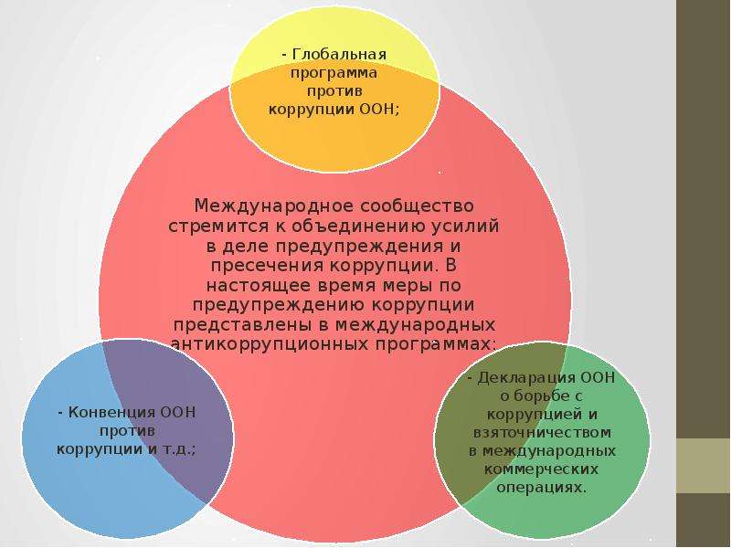 Международное сотрудничество рф в области противодействия коррупции презентация