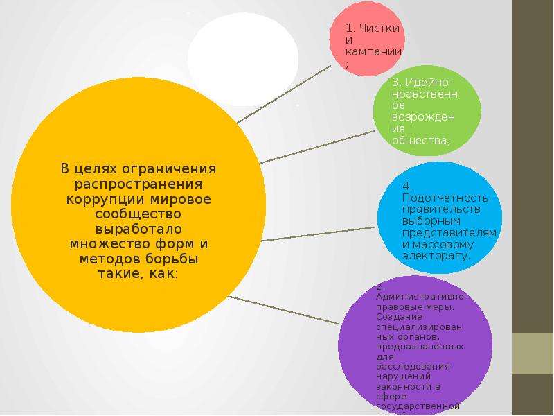 Международное сотрудничество рф в области противодействия коррупции презентация