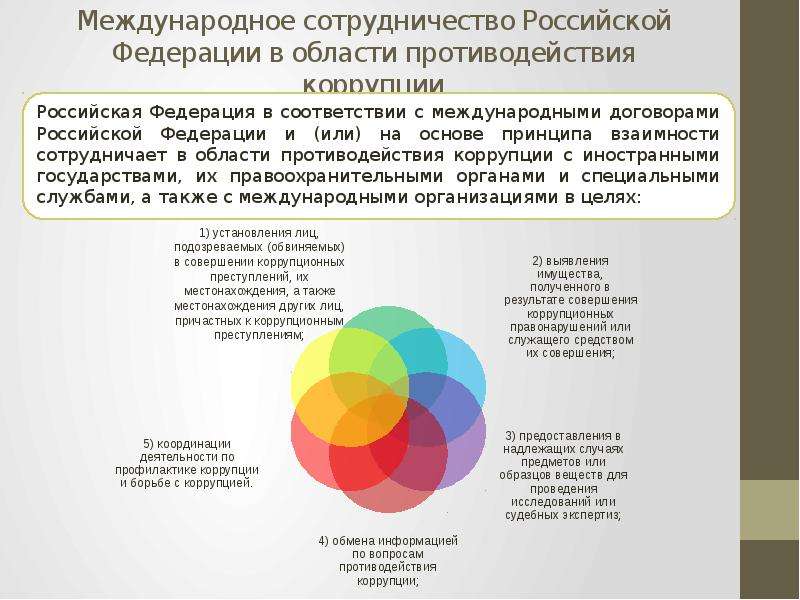 Международное сотрудничество рф в области противодействия коррупции презентация