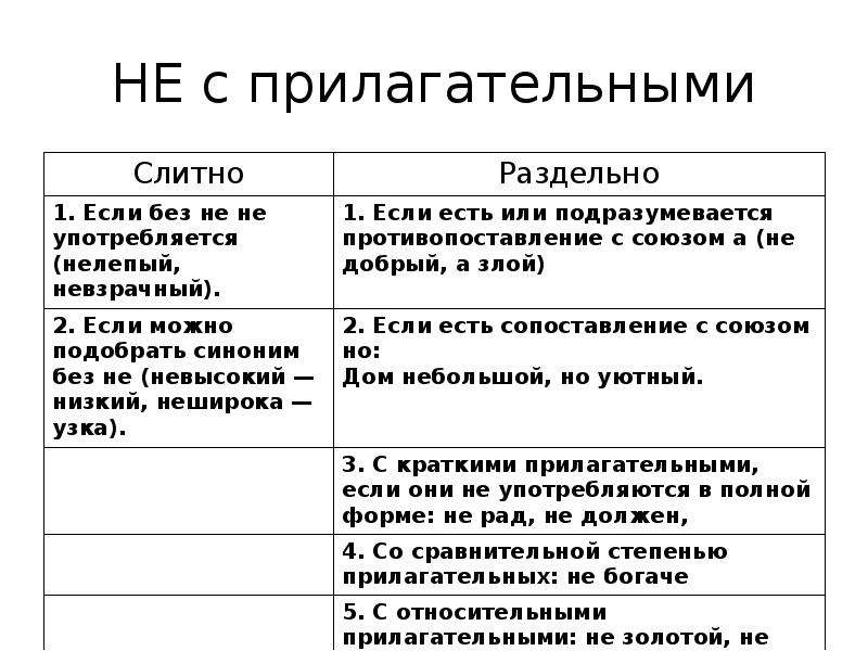 Не полностью слитно или раздельно