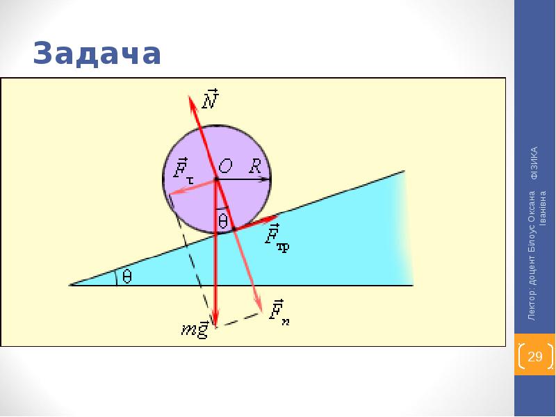 Тело скатывается по наклонной плоскости. Динамика движение тела по наклонной плоскости. Качение по наклонной плоскости. Качение тела по плоскости.