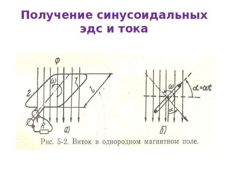 Получение синусоидальной эдс