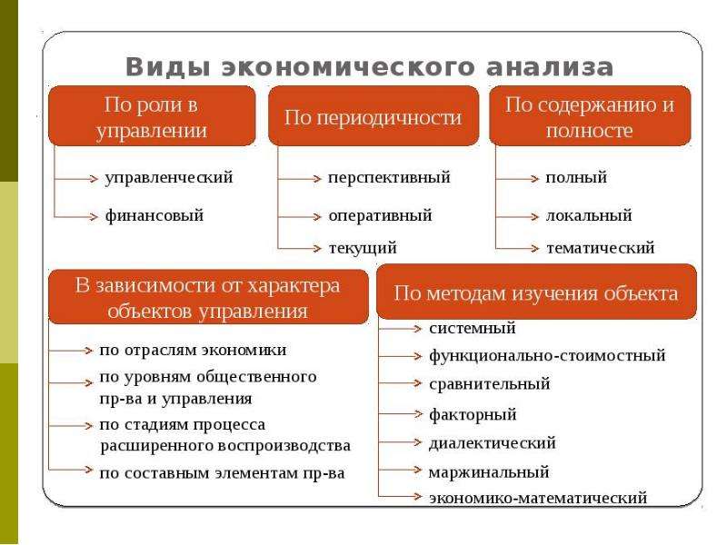 Содержание и задачи экономического анализа презентация