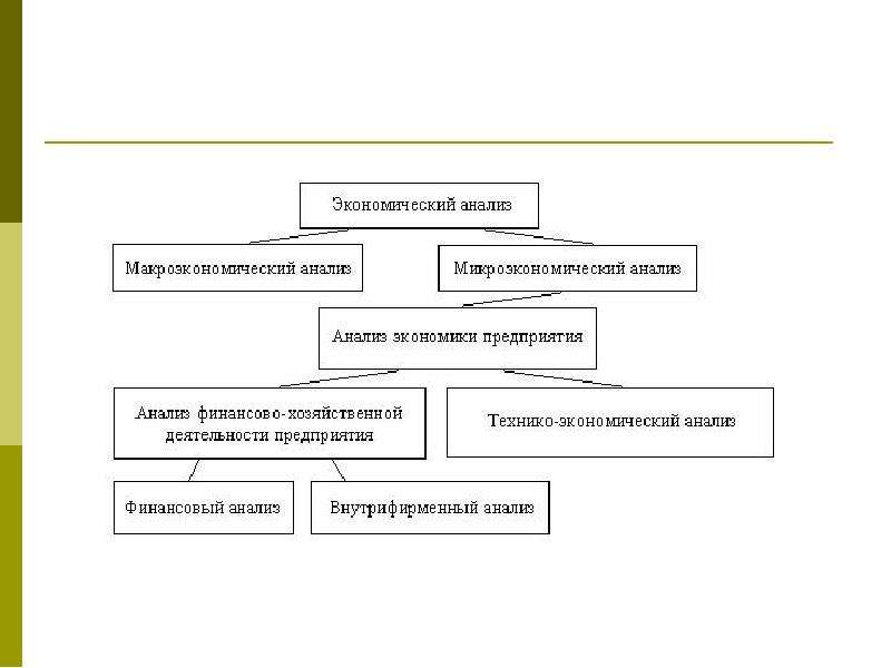 Содержание и задачи экономического анализа презентация