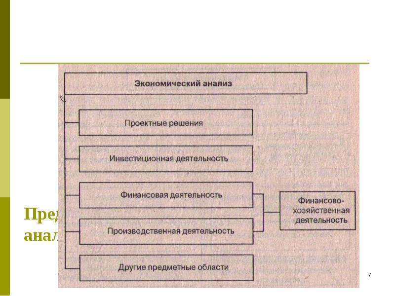 Характеристика задач экономического анализа