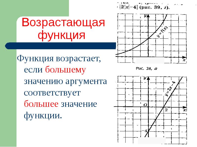 Функция томе. Возрастающая функция. График возрастающей функции. Функция возрастает если. Функция возрастает если большему значению аргумента соответствует.