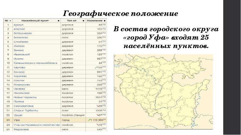 Перечень населенных пунктов. Географическое положение Уфы. Город Уфа географическое расположение. Города Башкортостана список. Уфа географ положение.