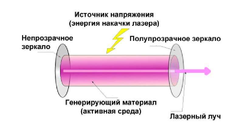 Схема жидкостного лазера