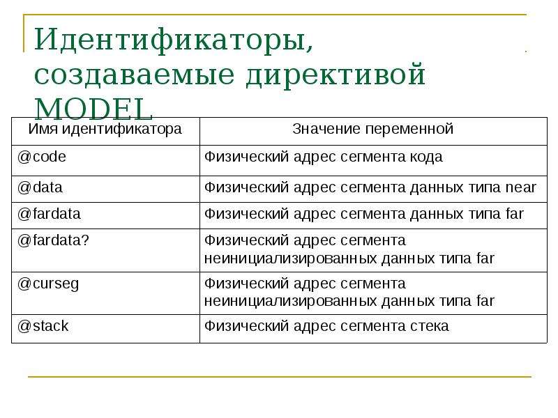 Язык программирования ассемблер презентация