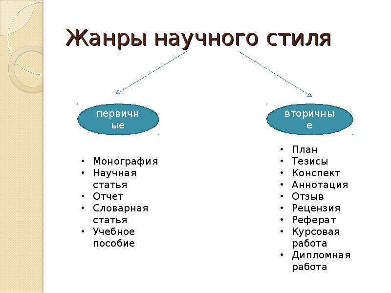 Текст как единица языка и речи презентация