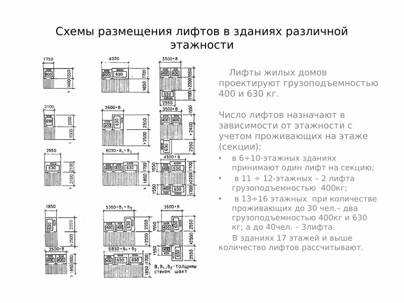 Требования к высотным зданиям. Площадка перед лифтом. Площадка перед лифтом Размеры. Требования к многоэтажным жилым домам. Размеры лифтов в многоэтажном жилом доме.